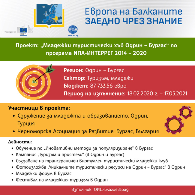 „Европа на Балканите: Заедно чрез знание“ - Бургас
