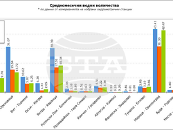 Справка за сезона лято през 2025 г. на НИМХ. Снимка: НИМХ