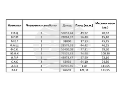 Снимка: Столична община, район Красно село