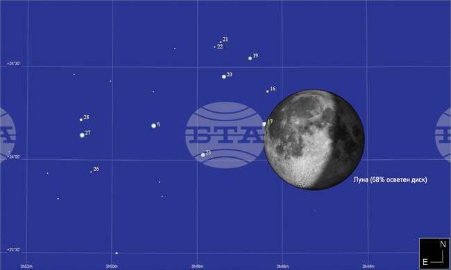 Любителите астрономи ще могат да наблюдават как Луната закрива звезди от купа Плеяди