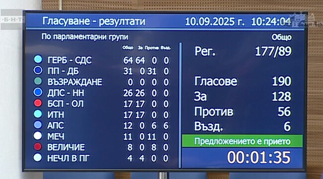 Парламентът избра Мария Филипова за заместник-омбудсман