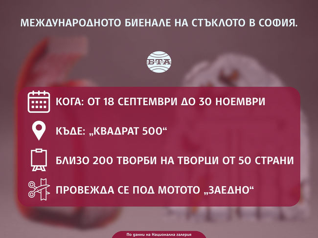 Международно биенале на стъклото в София