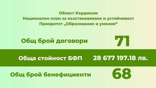 Област Кърджали - Национален план за възстановяване и устойчивост 