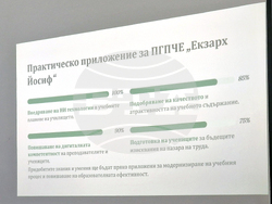 Разград - ПГПЧЕ „Екзарх Йосиф“ - учители - обучение