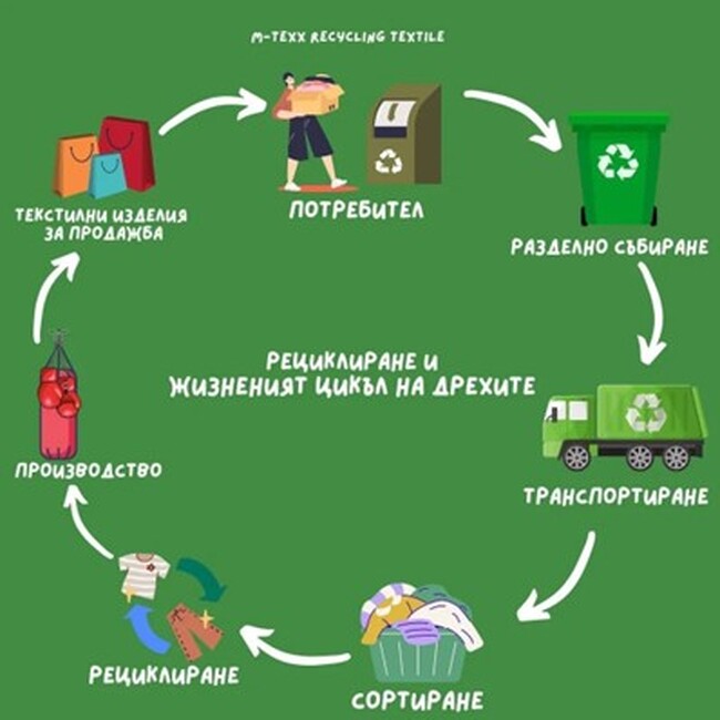 Община Ловеч: „Да изчистим България заедно“ на 20.09.2025 г.