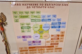 Румъния - Букурещ - Българско неделно училище “Йордан Йовков” - учебна година