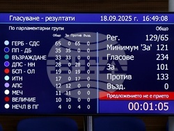 Народно събрание - вот на недоверие - гласуване