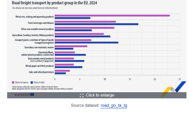 Bulgaria Registers Highest Positive Average Annual Growth Rate in Transport of Dangerous Goods in EU