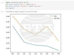 Снимка: Висше училище по телекомуникации и пощи 