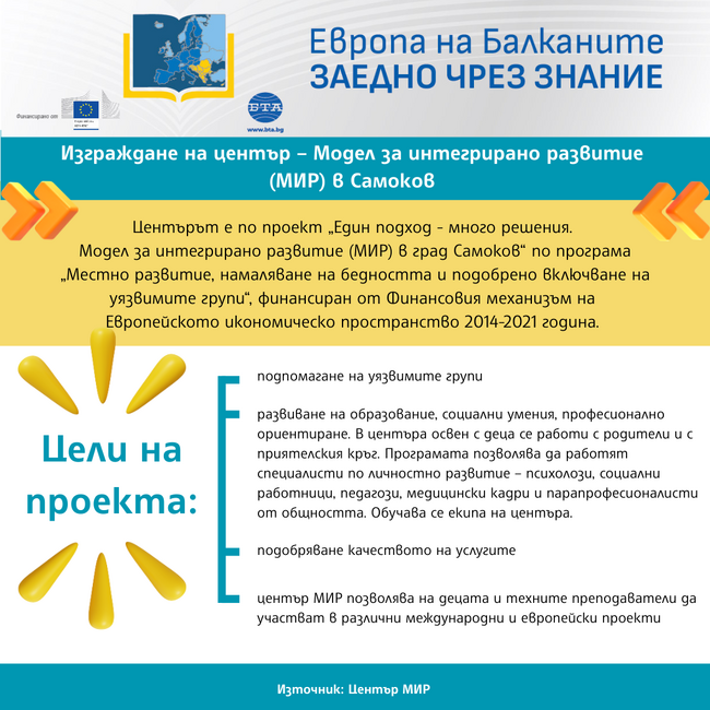 „Европа на Балканите: Заедно чрез знание“ - Самоков