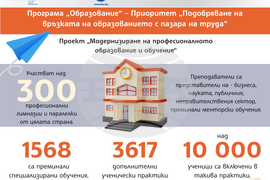 „Европа на Балканите: Заедно чрез знание“ - образование