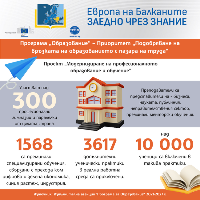 „Европа на Балканите: Заедно чрез знание“ - образование