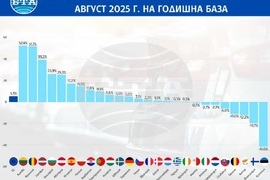 Нови автомобили в ЕС през август 2025 г.