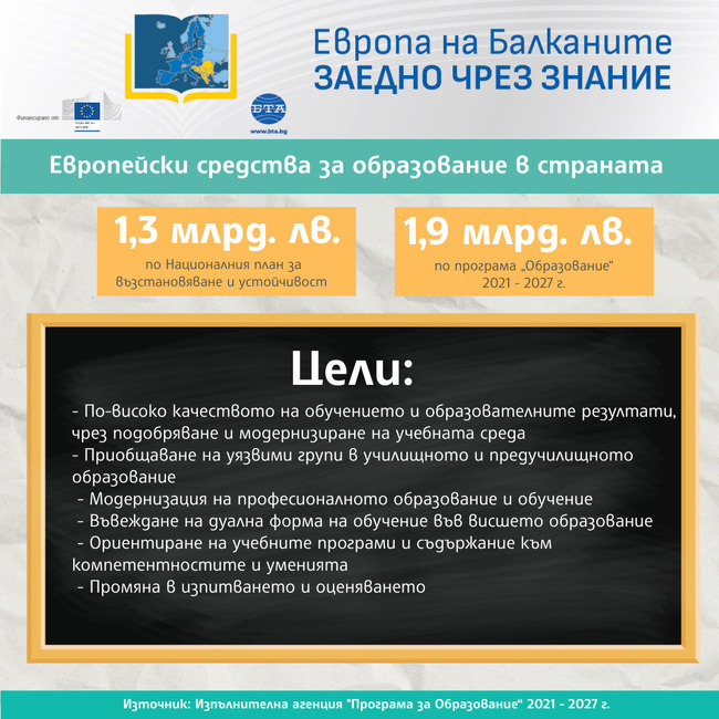 „Европа на Балканите: Заедно чрез знание“ - образование