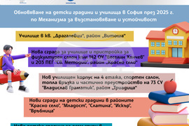 „Европа на Балканите: Заедно чрез знание“ - София