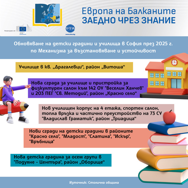 „Европа на Балканите: Заедно чрез знание“ - София