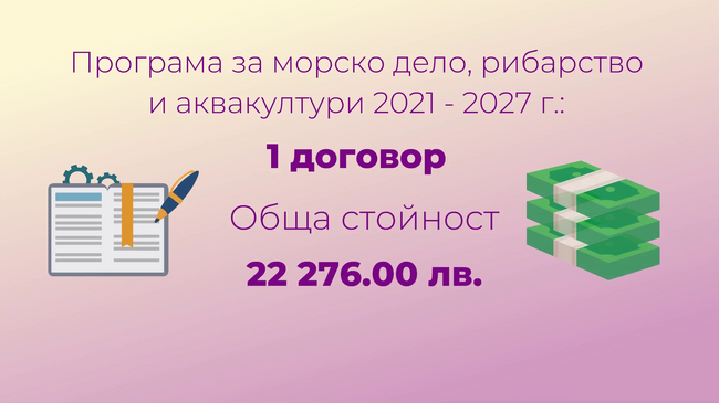 Стартирали европроекти в община Свищов през програмния период 2021-2027 г.