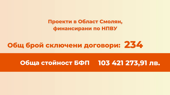 Проекти в област Смолян, финансирани по НПВУ