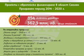 „Европа на Балканите: Заедно чрез знание“ - Смолян