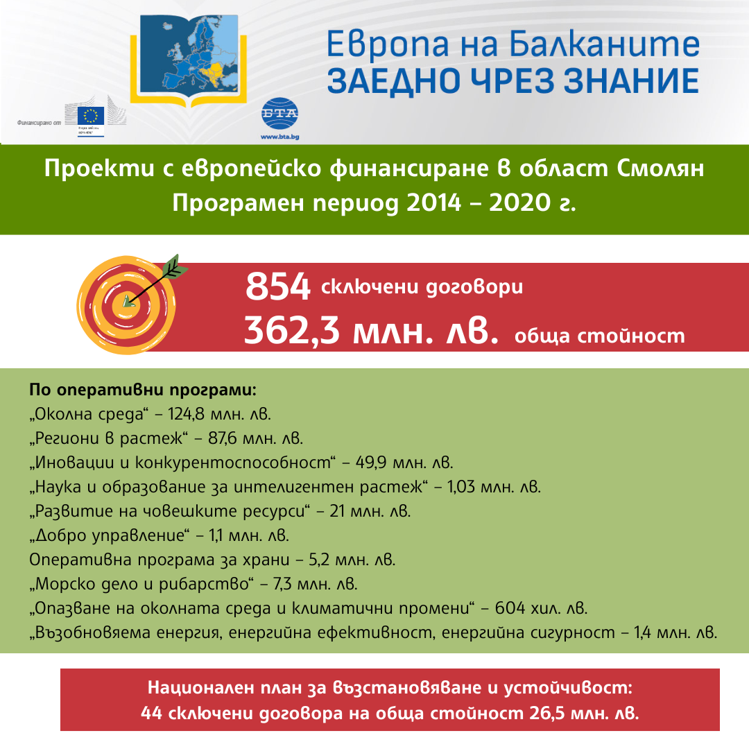 „Европа на Балканите: Заедно чрез знание“ - Смолян