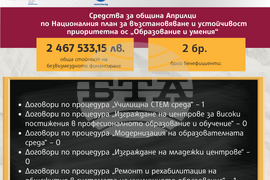 „Европа на Балканите: Заедно чрез знание“ - Априлци