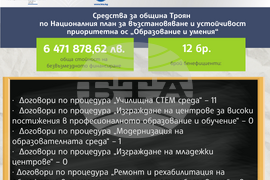 „Европа на Балканите: Заедно чрез знание“ - Троян