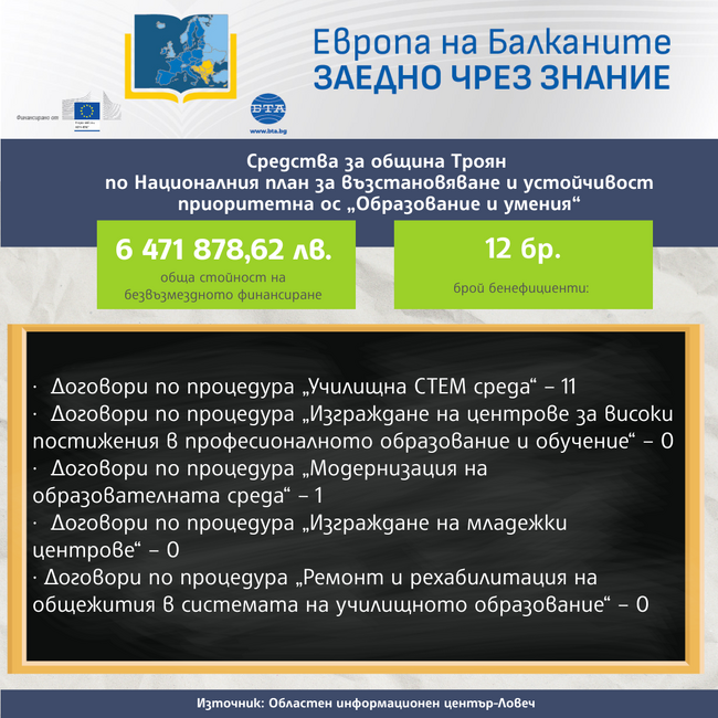 „Европа на Балканите: Заедно чрез знание“ - Троян