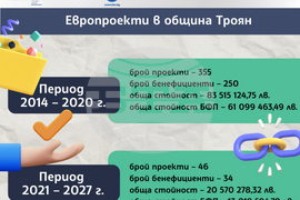 „Европа на Балканите: Заедно чрез знание“ - Троян