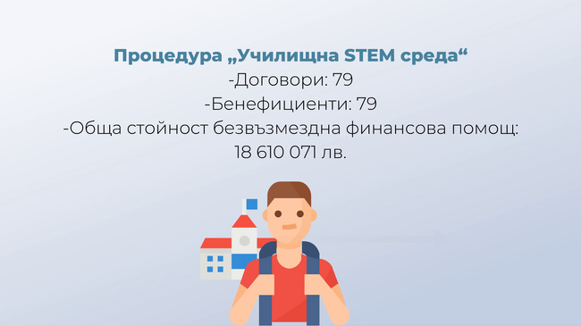 Област Хасково – проекти по приоритет „Образование и умения“ 