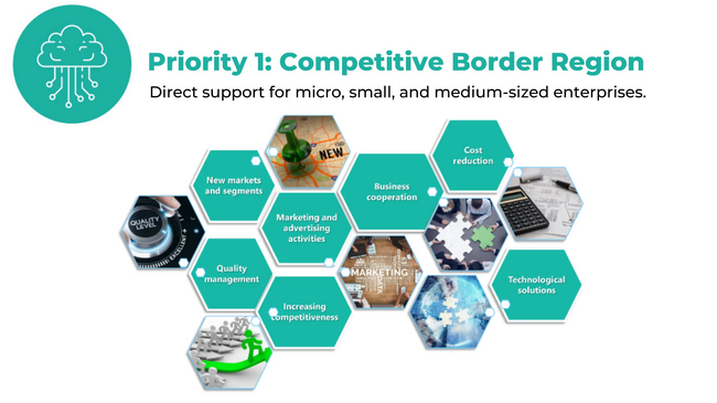 Interreg VI-A IPA Bulgaria - Serbia 2021-2027
