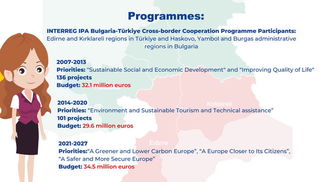 Interreg IPA Bulgaria – Türkiye 