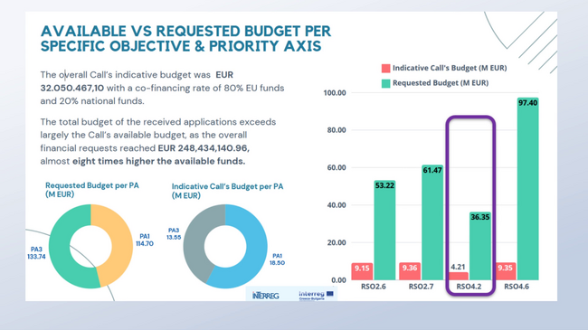 Benefits from the INTRREG projects in the field of education 