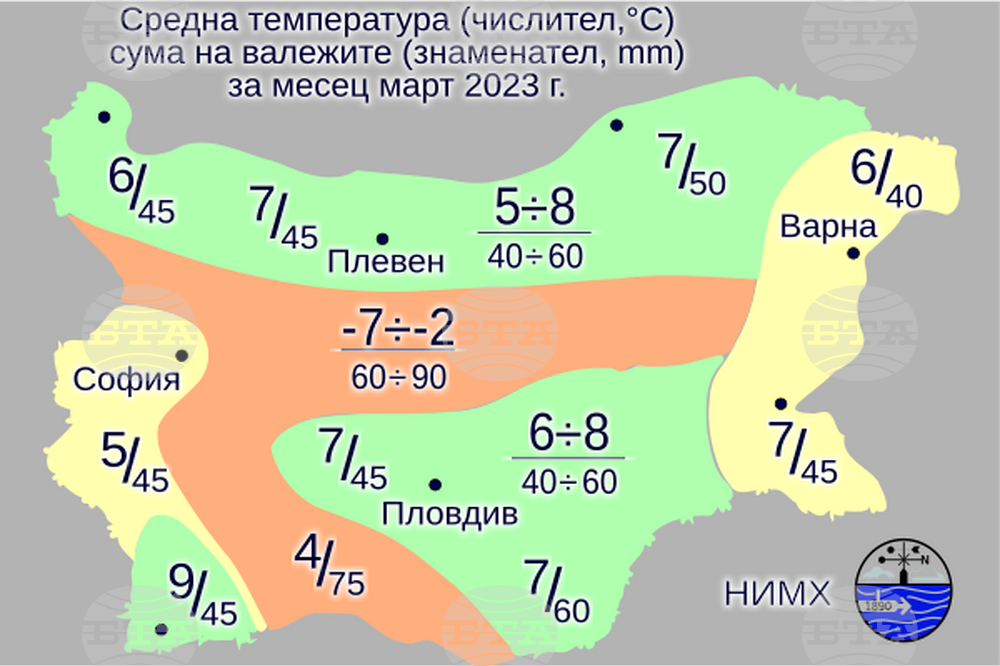 Най-ниските температури през март у нас ще са сред минус 10 и минус 5 градуса, а най-високите - сред 20 и 25 градуса 