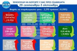 Цени на основни хранителни стоки, плодове и зеленчуци на борсите у нас през седмицата 29 септември-3 октомври Инфографика: БТА