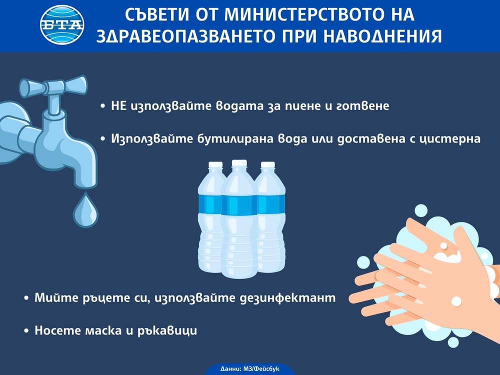Не използвайте водата от чешмата в наводнените райони и следете за стомашно-чревни проблеми, съветва Министерството на здравеопазването
