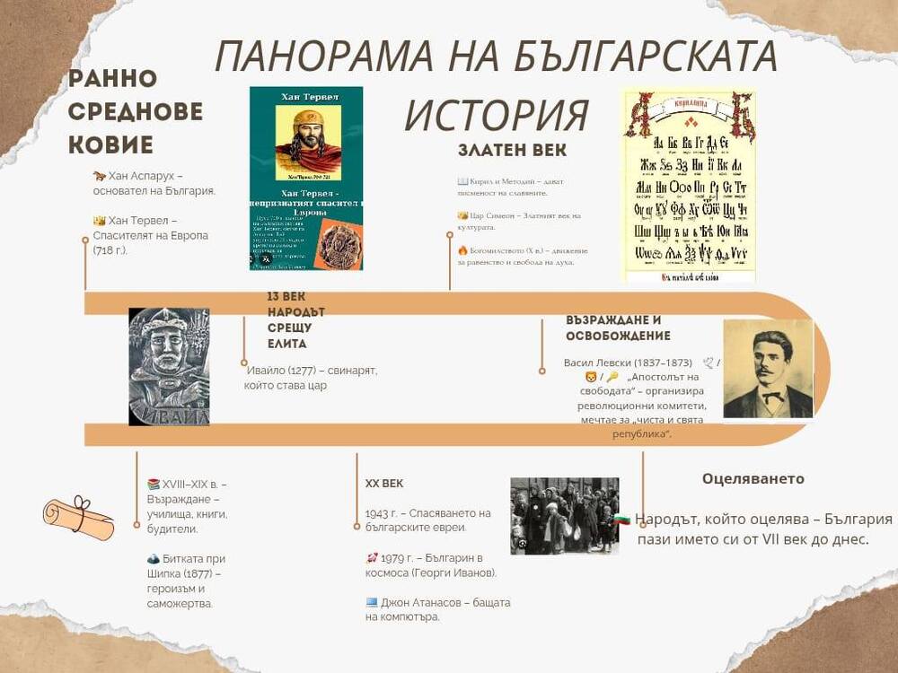 Ученици от Българското неделно училище „Родолюбие“ в Неапол стартират проект „Прабългарски календар“