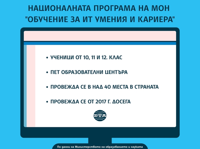 Общо 150 десетокласници ще учат програмиране по национална програма на Министерството на образованието и науката