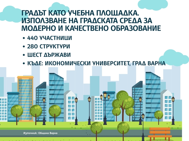Възможностите на града като учебна площадка обсъждат специалисти на международен образователен форум във Варна