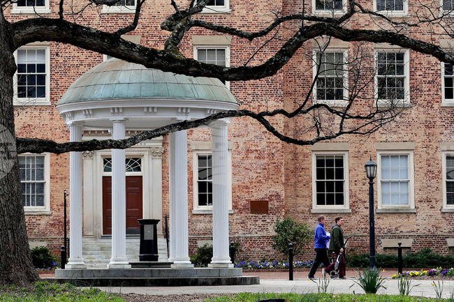 Education College Return on Investment