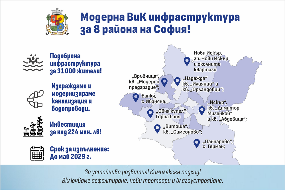 Столичната община кандидатства за изграждане на канализация в осем района