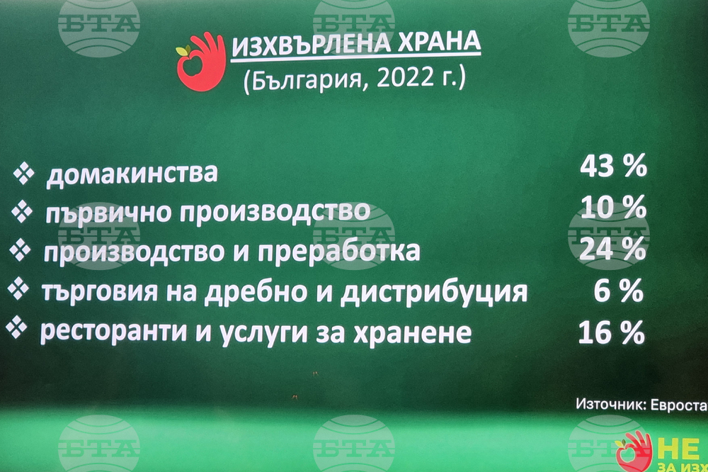 Българска хранителна банка - разхищение на храна - данни