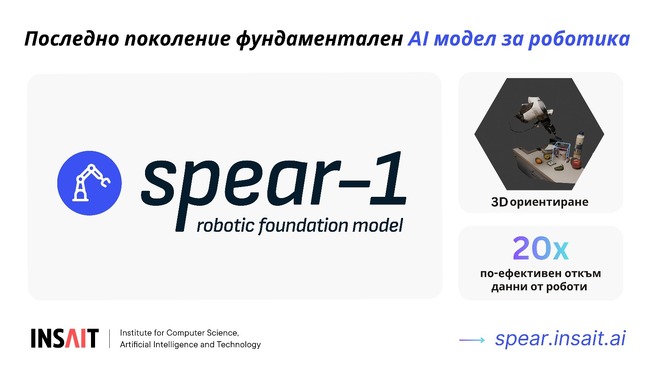 Институтът INSAIT към Софийския университет създаде модел, даващ на роботите триизмерен пространствен интелект, разработката е пробив в Европа