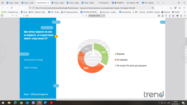 Вярата в свръхестественото и конспиративното е важен елемент от културната и идентичността на българите, сочи социологическо проучване