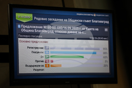Благоевград - Общински съвет - заседание