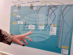 Варна - Институт по океанология - отворени врати