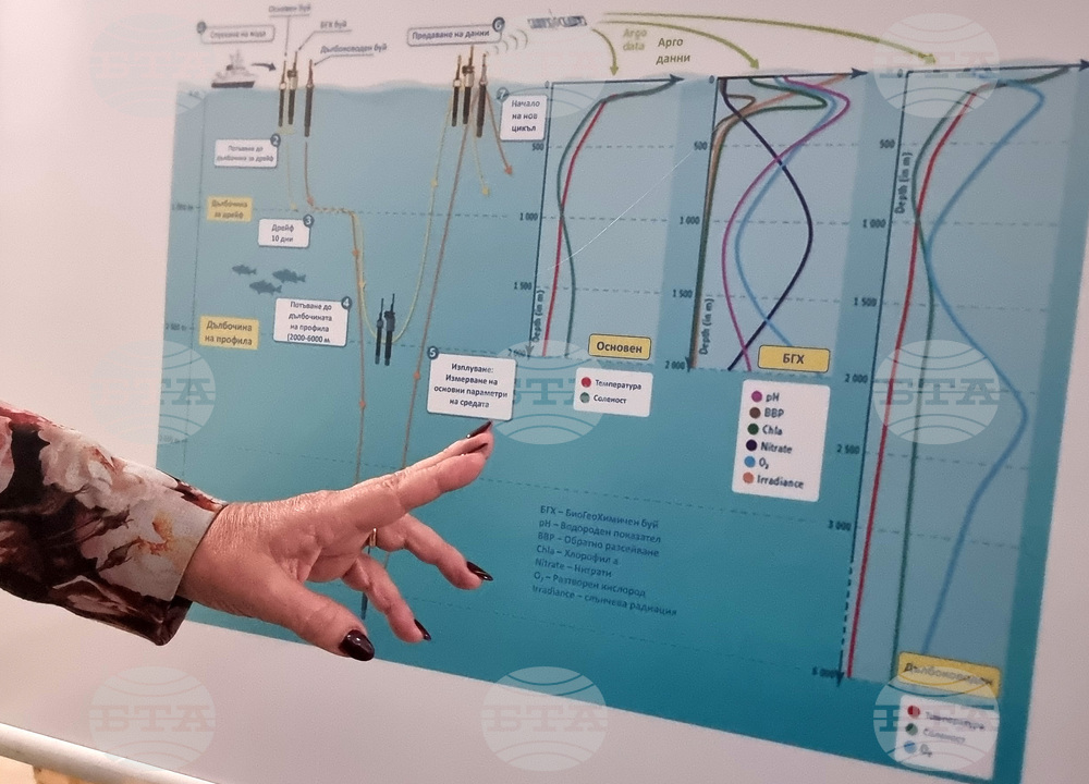 Варна - Институт по океанология - отворени врати