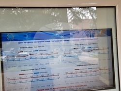 Държавна комисия по стоковите борси и тържищата - брифинг