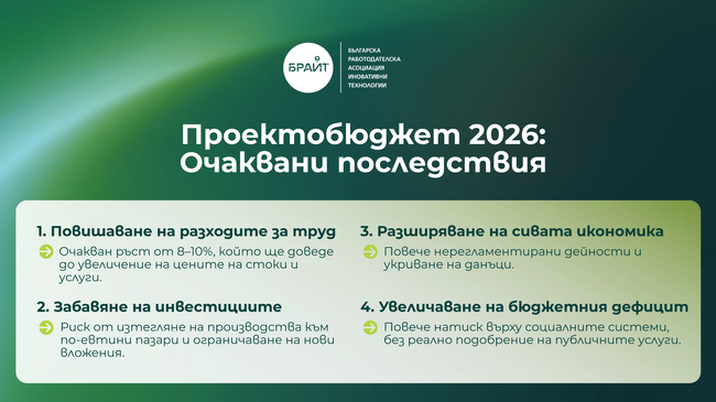 БРАИТ: Позиция относно проект на държавен бюджет за 2026 г.
