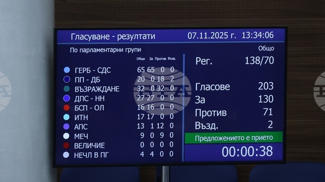 Парламентът прие на първо четене разширяване на функциите на особения търговски управител на обект от критичната инфраструктура в страната 