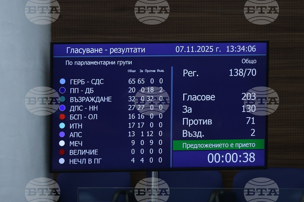 Парламентът прие на първо четене разширяване на функциите на особения търговски управител на обект от критичната инфраструктура в страната 